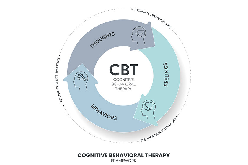Cognitive Behavioral Therapy Is The Best Insomnia Treatment For 